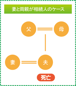 妻と子のケース 妻と子のケース