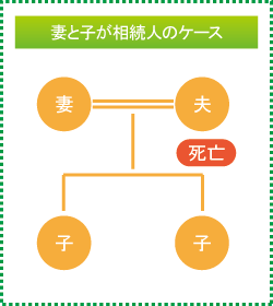 妻と子のケース 妻と子のケース