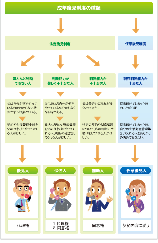 成年後見 成年後見