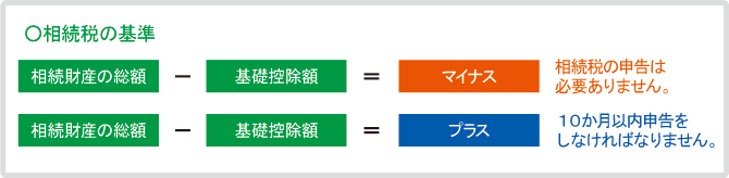 税金のかかる基準 税金のかかる基準