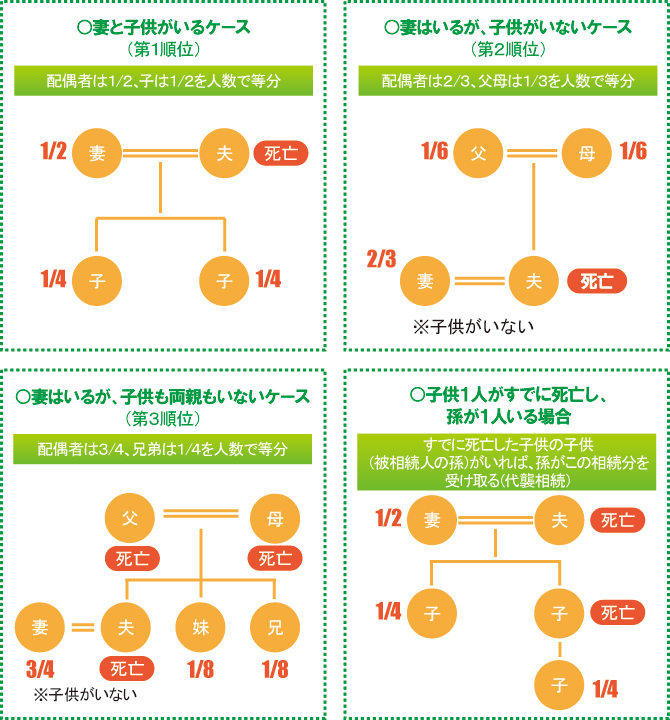 具体例 具体例