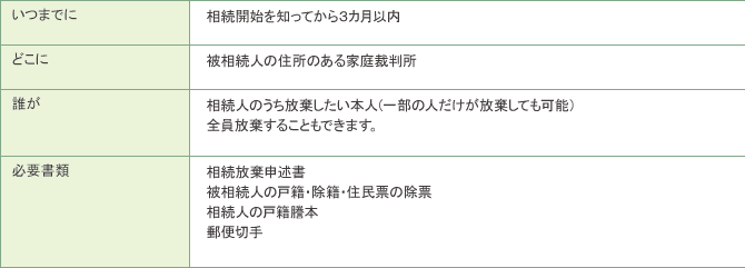 放棄の申立方 放棄の申立方