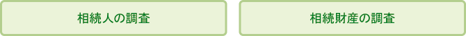 遺産分割協議 遺産分割協議