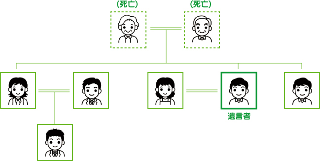 モデル(2) モデル(2)