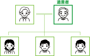 モデル(2) モデル(2)