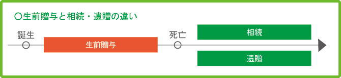 せいぜんぞうよ せいぜんぞうよ